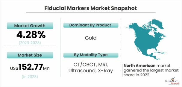Fiducial-Markers-Market-Dynamics